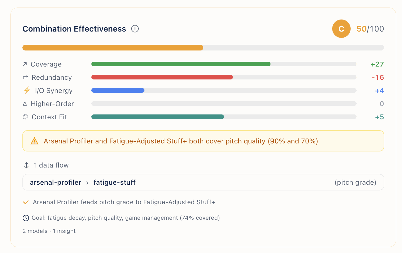 Cross-model combination effectiveness panel