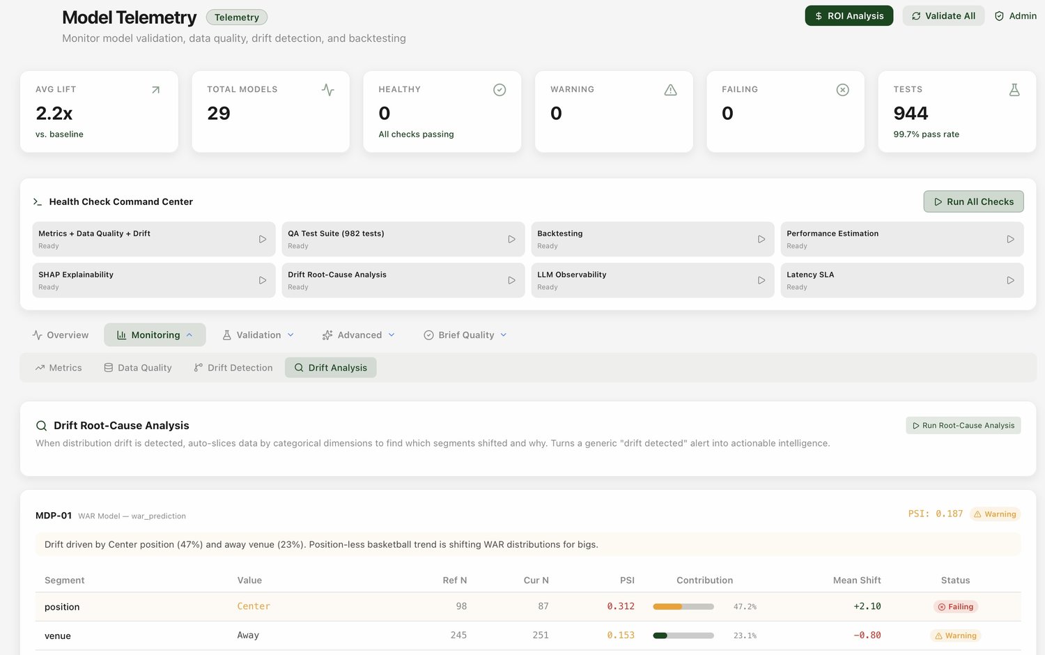 Model Telemetry dashboard with drift root-cause analysis